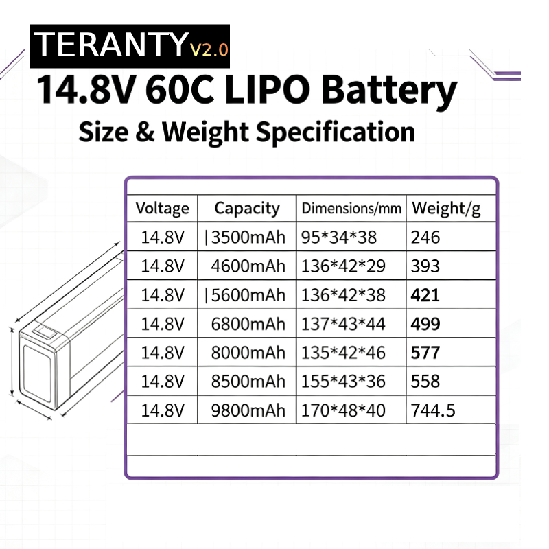 TERANTY V2.0 4S 14.8V 60C Lipo - Drone Battery Plate recension och pris